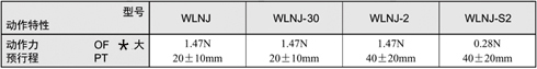 WLNJ-2行程開關(guān).jpg