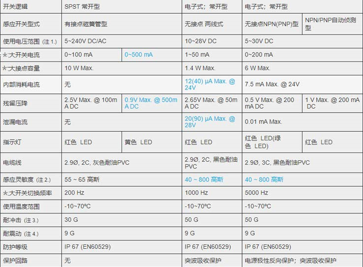 MCTK-03氣缸磁性開(kāi)關(guān)_副本.png