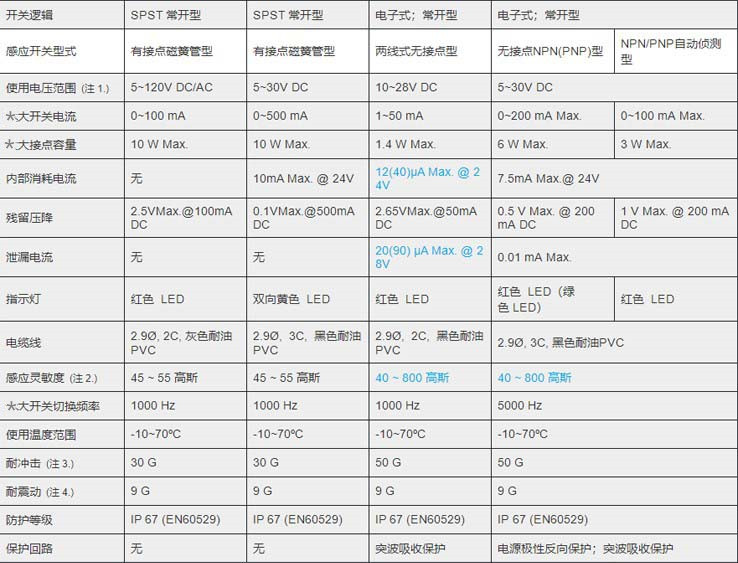 MCTK-07氣缸磁性開(kāi)關(guān)_副本.jpg