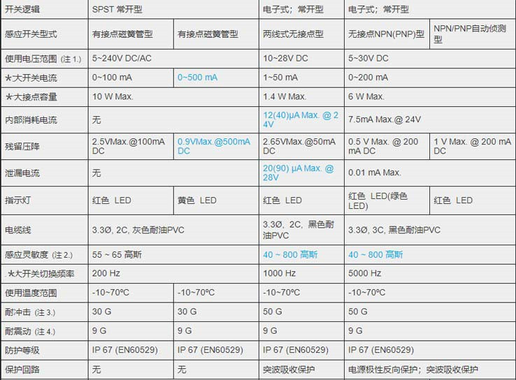 MCTK-13氣缸磁性開關_副本.jpg