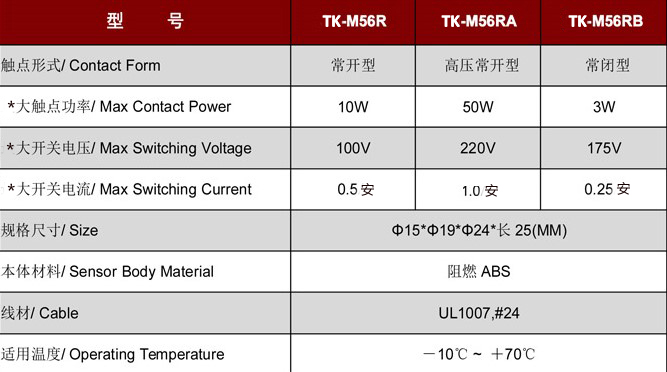 門(mén)磁開(kāi)關(guān)TK-M56.jpg