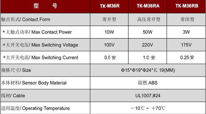 門(mén)磁開(kāi)關(guān)TK-M36.jpg