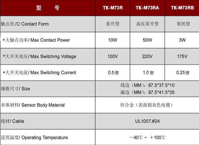 卷閘門磁開關TK-M73.jpg